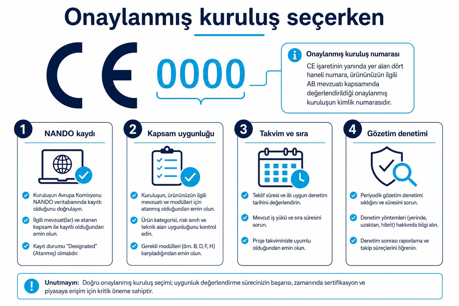 Onaylanmış kuruluş seçerken dikkat edilecek dört başlığı gösteren infografik