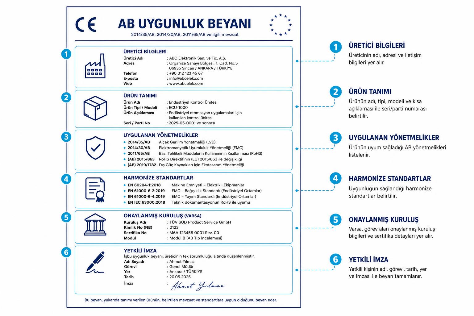 AB Uygunluk Beyanı şablonunun bölümlerini açıklayan örnek belge