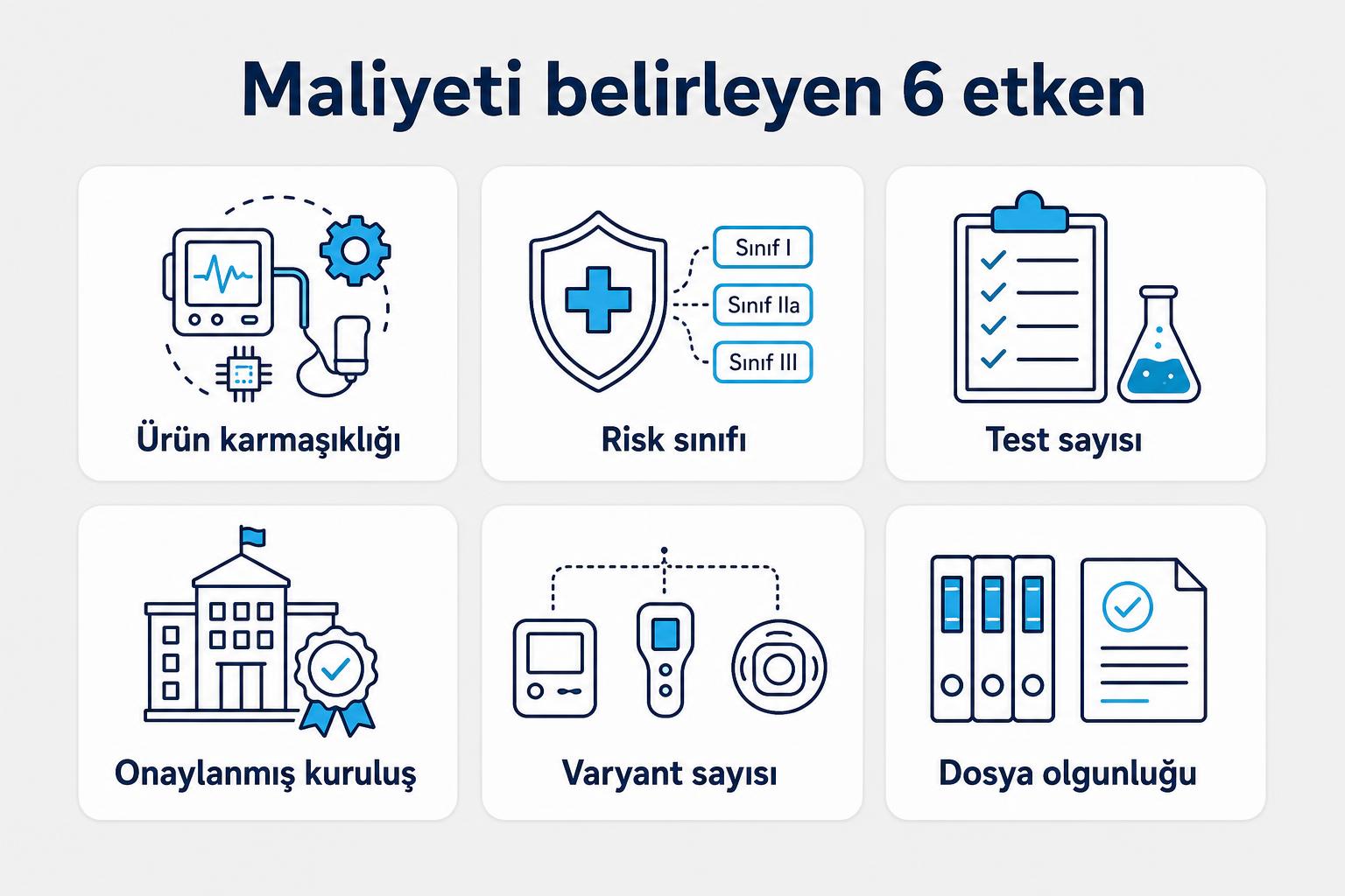 CE maliyetini belirleyen altı temel etkeni gösteren infografik