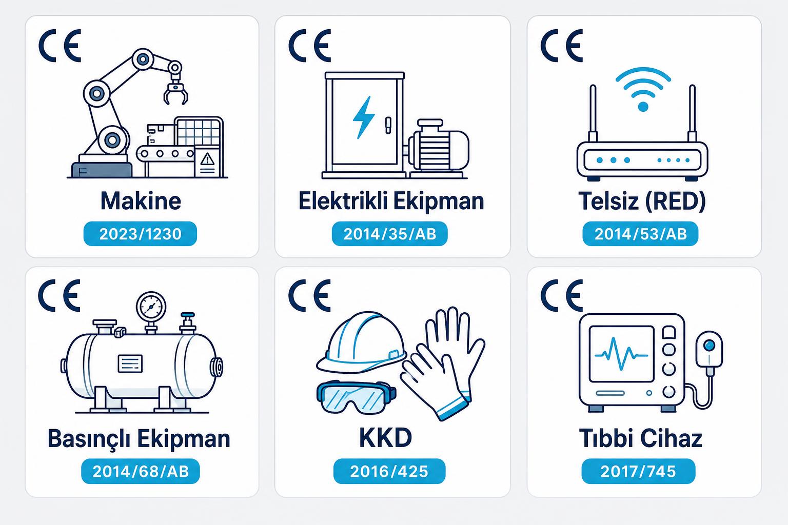 CE kapsamındaki başlıca ürün grupları ve ilgili yönetmelik numaraları