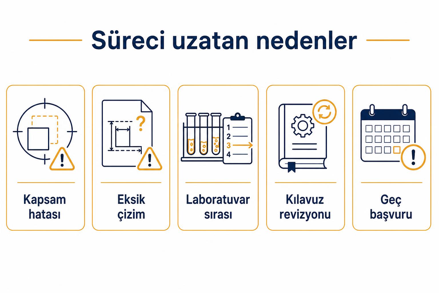 CE sürecini uzatan beş temel nedeni gösteren infografik